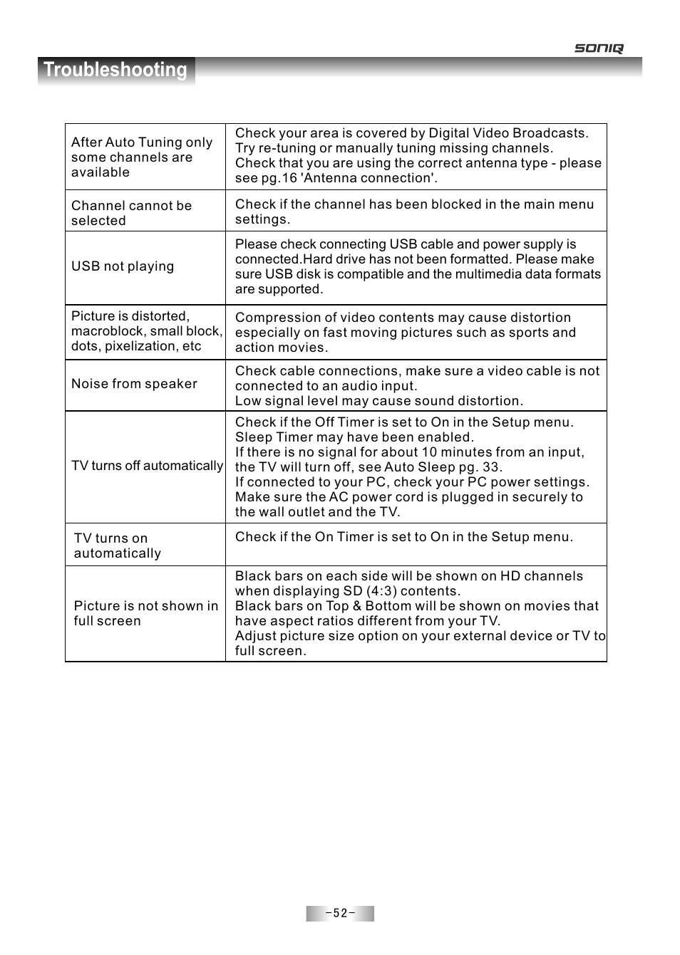 页 54, Troubleshooting | SONIQ E55Z11A User Manual | Page 53 / 55