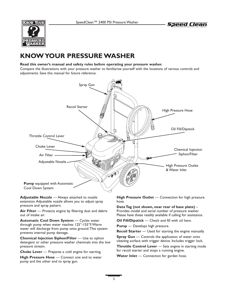 Know your pressure washer | Briggs & Stratton 020227-0 User Manual | Page 5 / 32