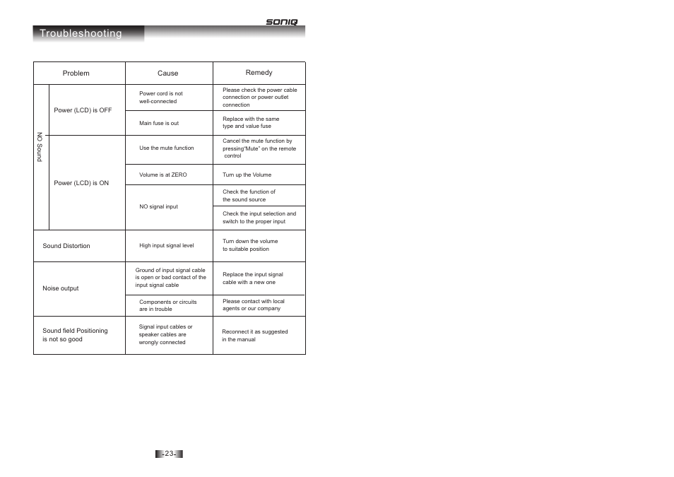 页 13, Troubleshooting | SONIQ H10 User Manual | Page 13 / 13