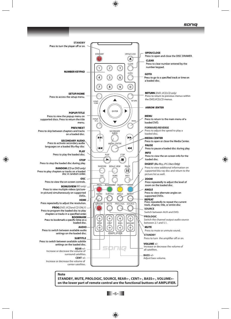 Introduction | SONIQ H100 User Manual | Page 8 / 20