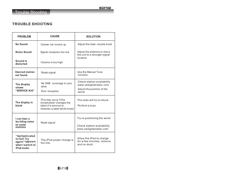 页 12, Trouble shooting | SONIQ I400 User Manual | Page 12 / 12