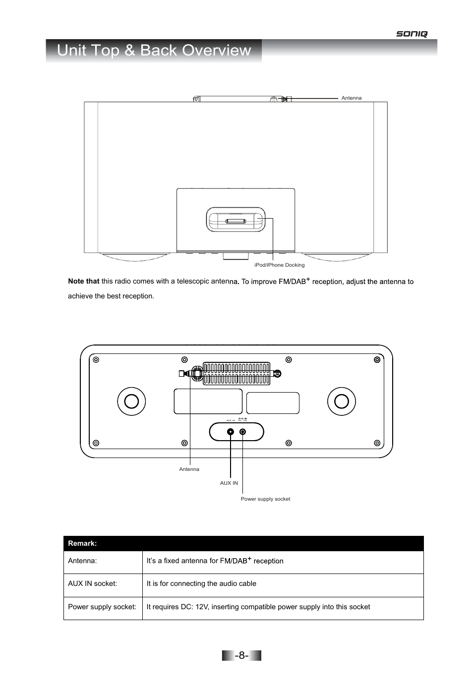Unit top & back overview | SONIQ I402 User Manual | Page 8 / 20