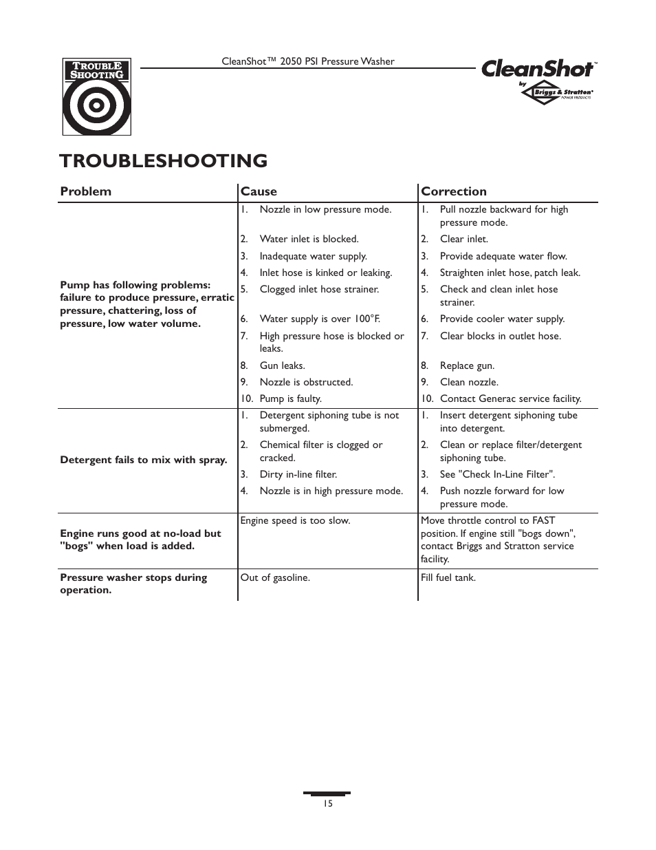 Troubleshooting | Briggs & Stratton CLEANSHOT 2050PSI User Manual | Page 15 / 36