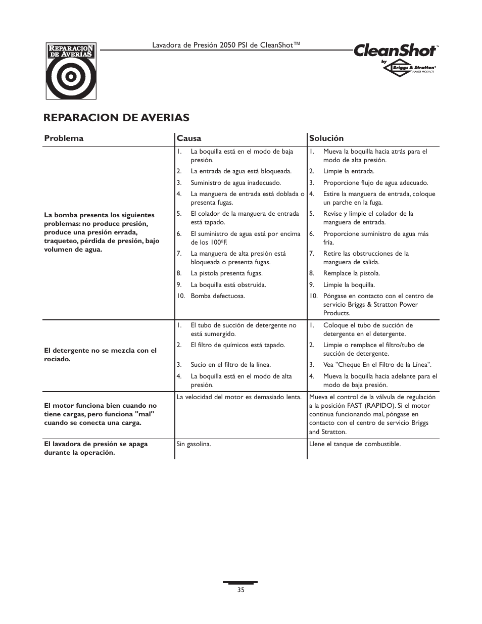 Reparacion de averias | Briggs & Stratton CLEANSHOT 2050PSI User Manual | Page 35 / 36