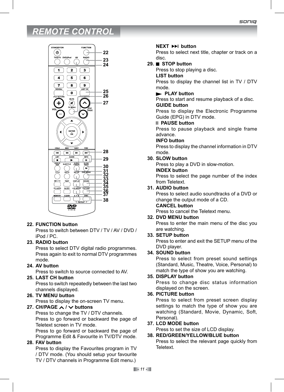 Remote control | SONIQ IV190T User Manual | Page 11 / 35