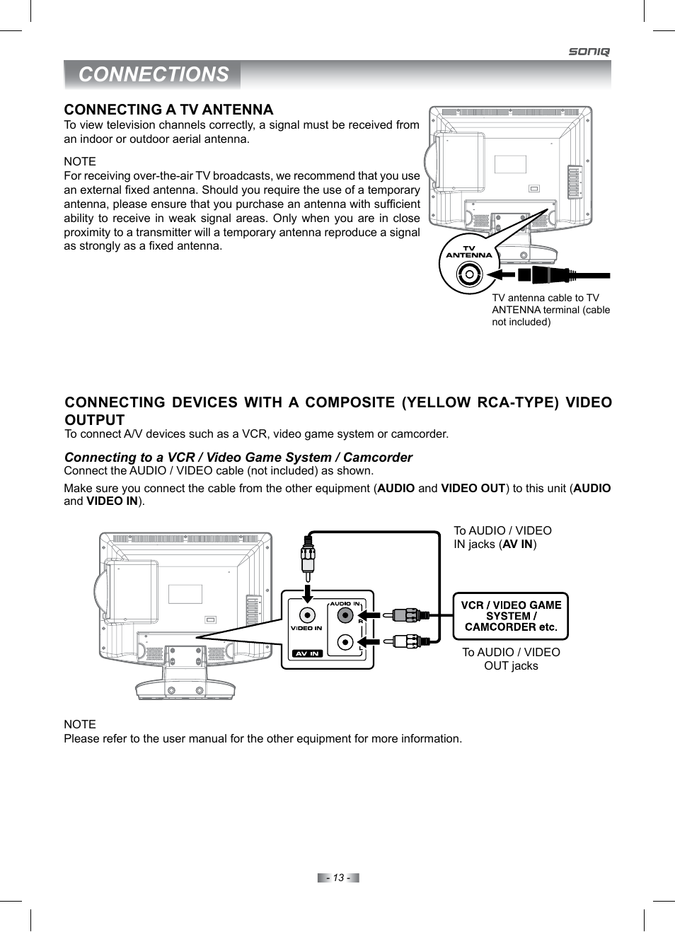 Connections | SONIQ IV190T User Manual | Page 13 / 35