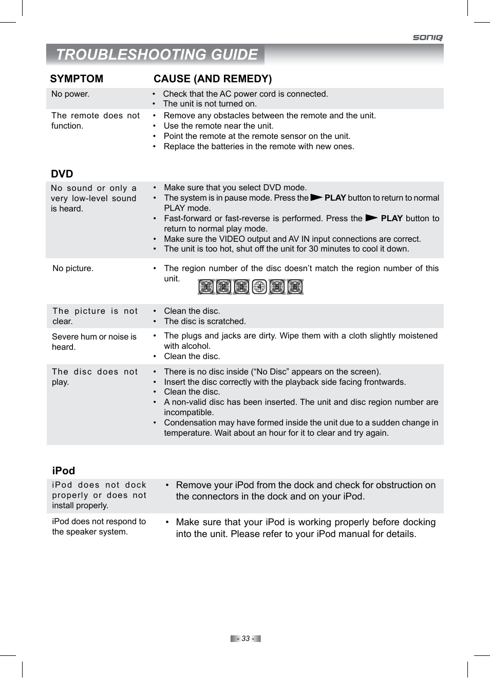 Troubleshooting guide | SONIQ IV190T User Manual | Page 33 / 35