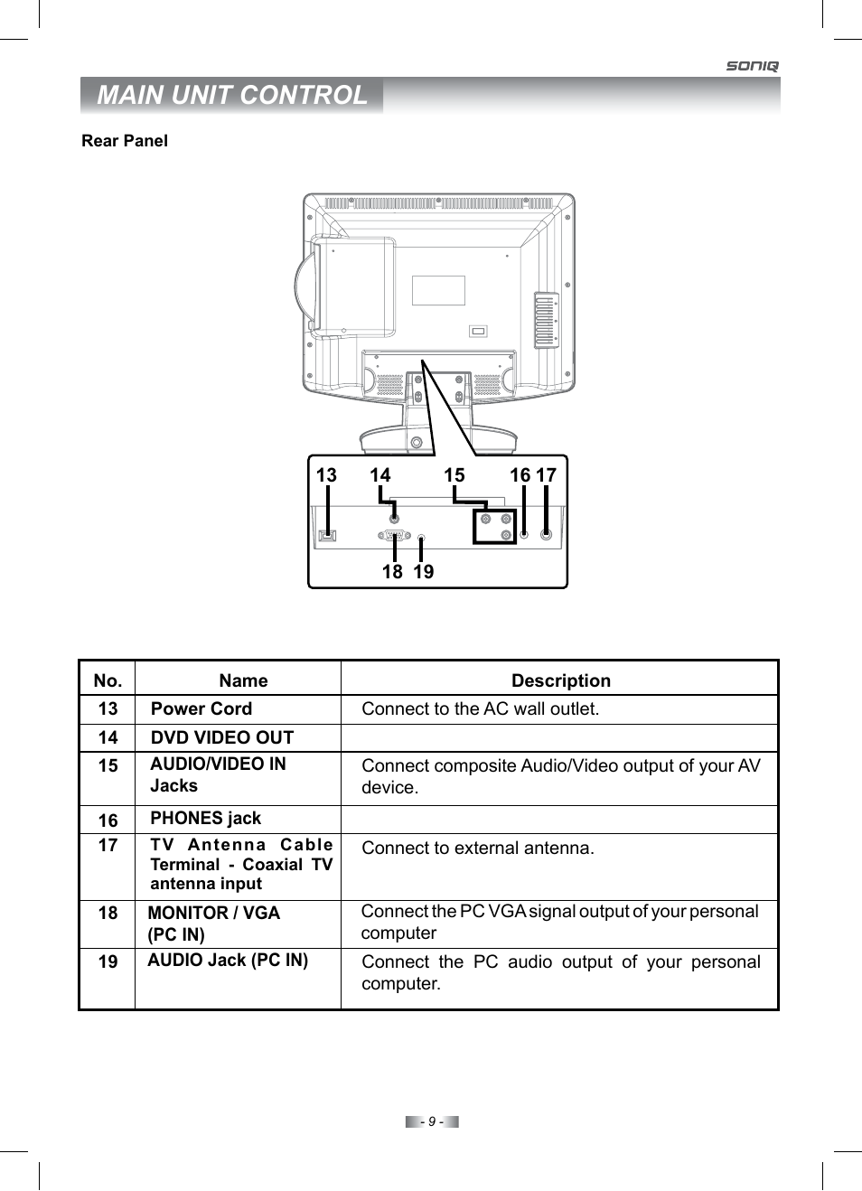 Main unit control | SONIQ IV190T User Manual | Page 9 / 35