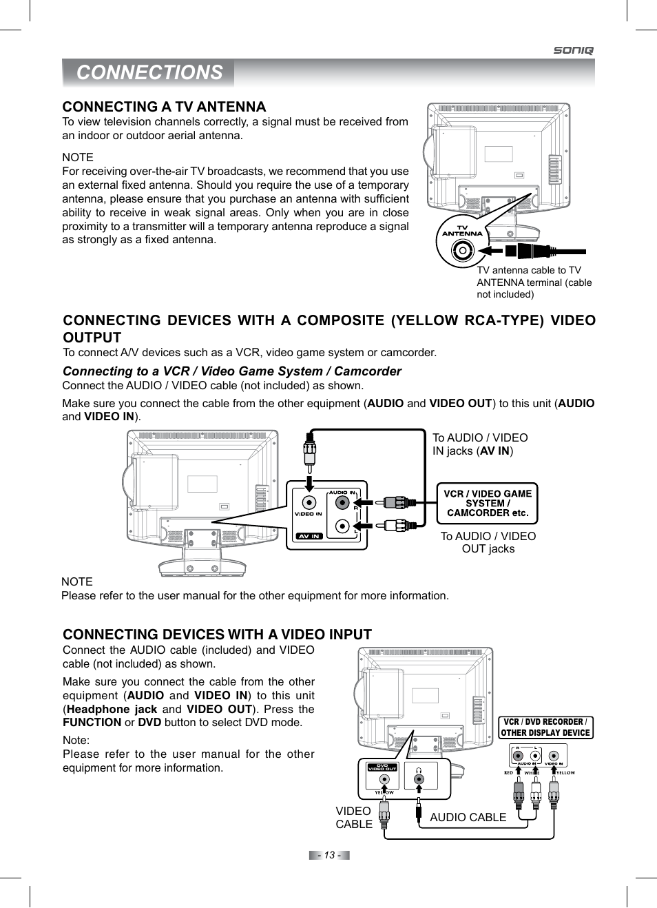 Connections, Connecting a tv antenna, Connecting devices with a video input | SONIQ IV220T User Manual | Page 13 / 35