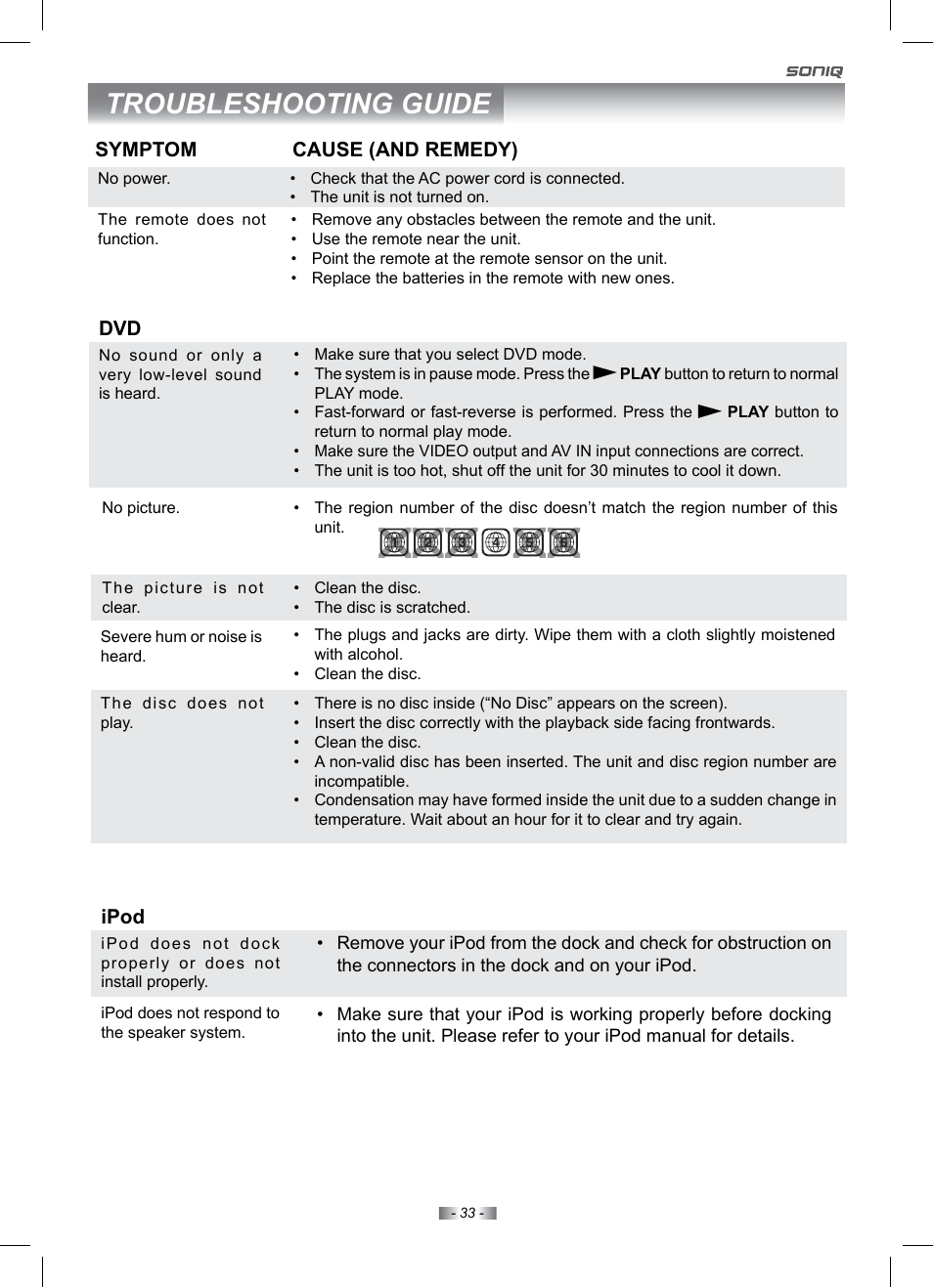 Troubleshooting guide | SONIQ IV220T User Manual | Page 33 / 35