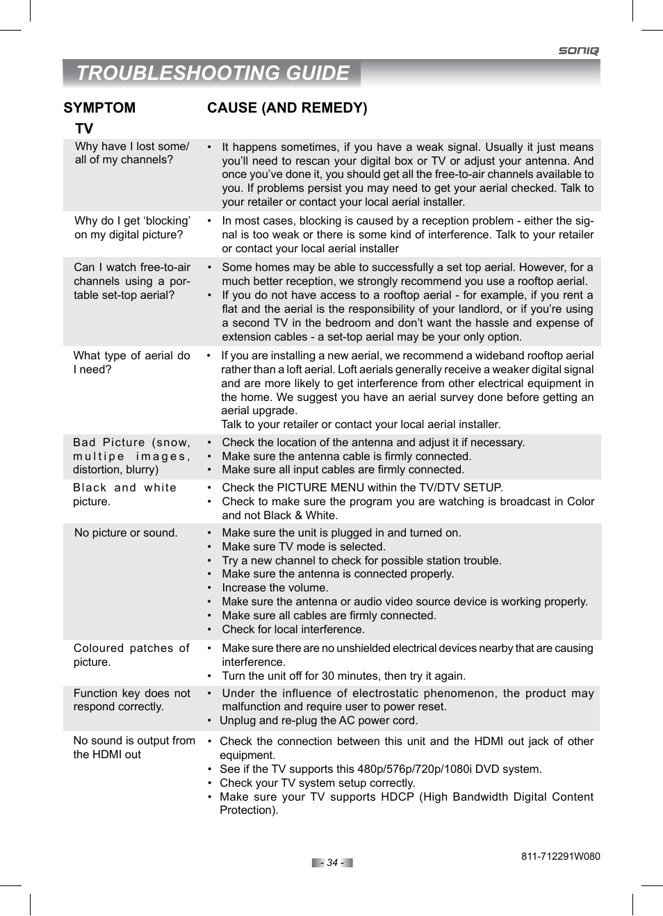 Troubleshooting guide, Symptom cause (and remedy) | SONIQ IV220T User Manual | Page 34 / 35