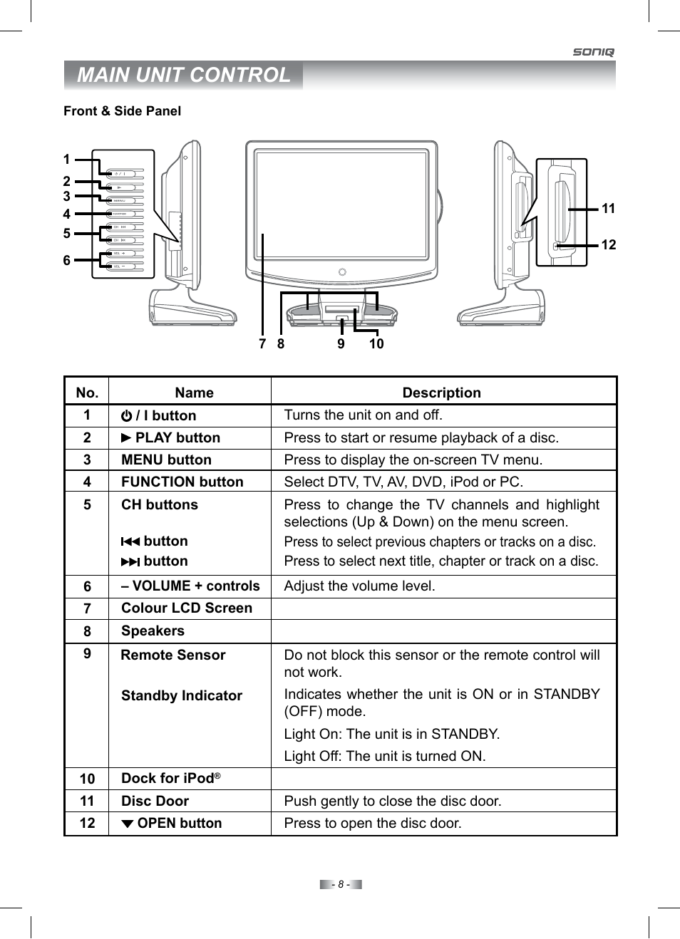 Main unit control | SONIQ IV220T User Manual | Page 8 / 35