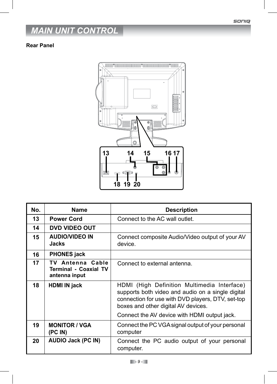 Main unit control | SONIQ IV220T User Manual | Page 9 / 35
