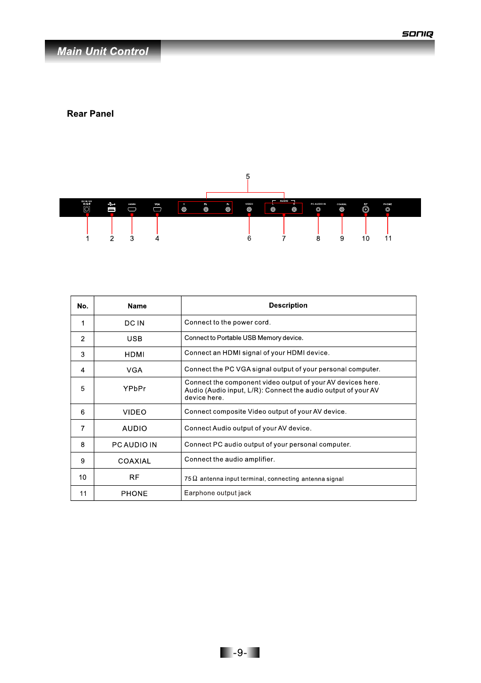 页面 10 | SONIQ L16V10B User Manual | Page 10 / 37