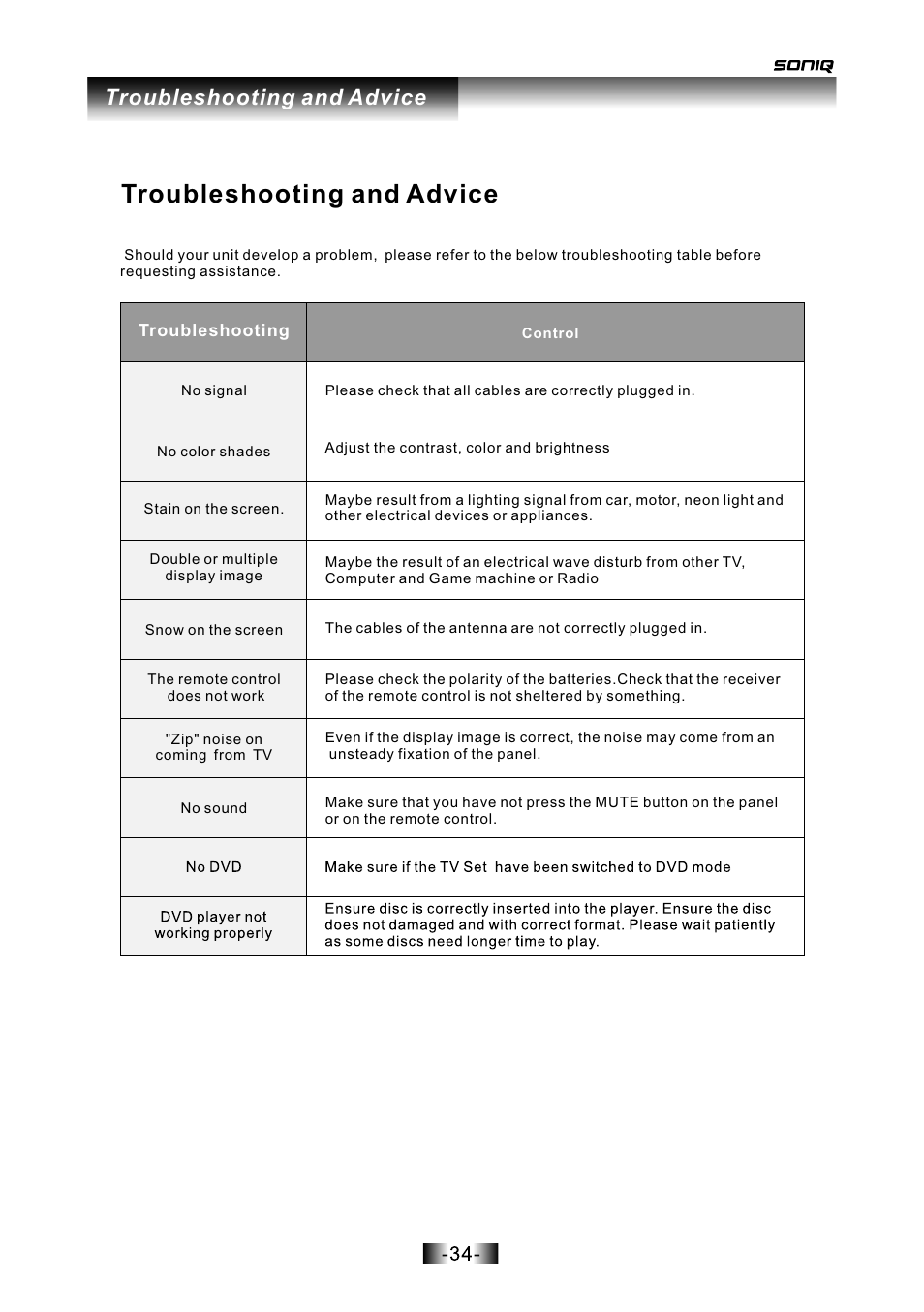 页面 35, Troubleshooting and advice | SONIQ L16V10B User Manual | Page 35 / 37