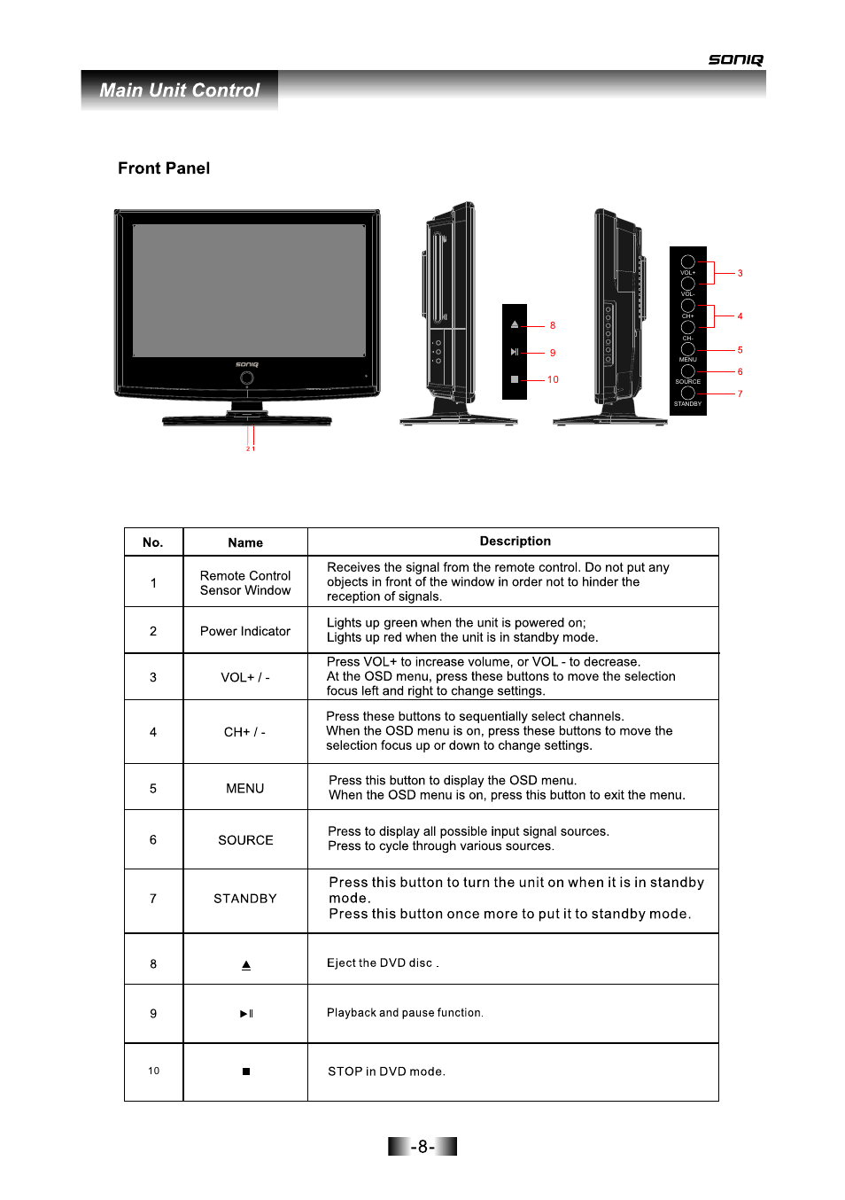 页面 9, Vol- vol+ ch- ch+ source menu standby | SONIQ L16V10B User Manual | Page 9 / 37