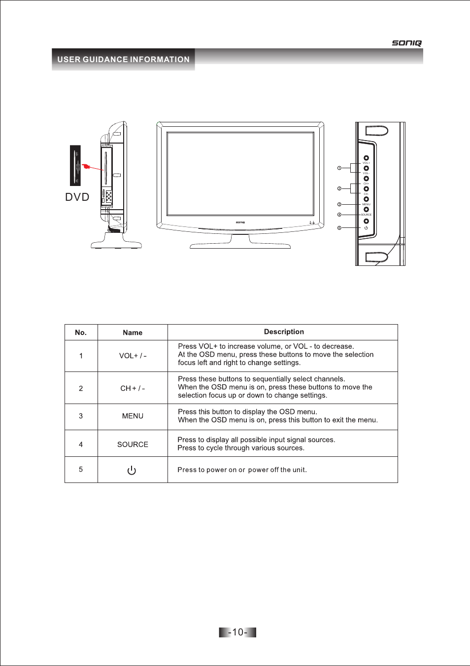 页 10, User guidance information | SONIQ L26V10A User Manual | Page 11 / 27