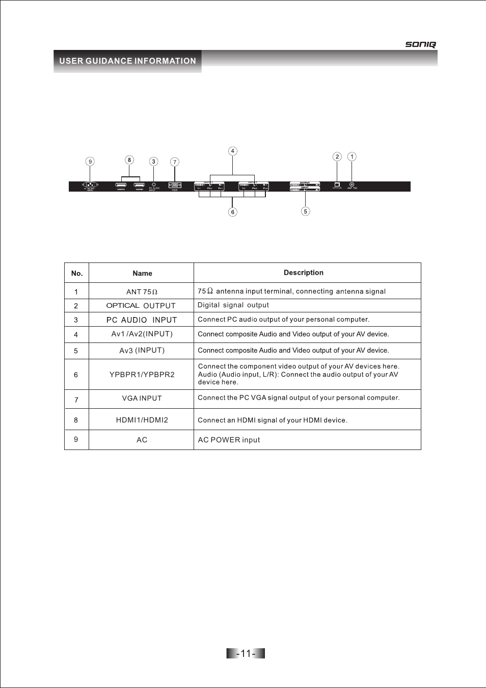 页 11, User guidance information, Ac ac power input | Digital signal output, Optical | SONIQ L26V10A User Manual | Page 12 / 27