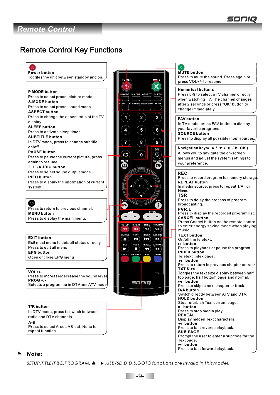 页面 11 | SONIQ L32V11B User Manual | Page 10 / 37