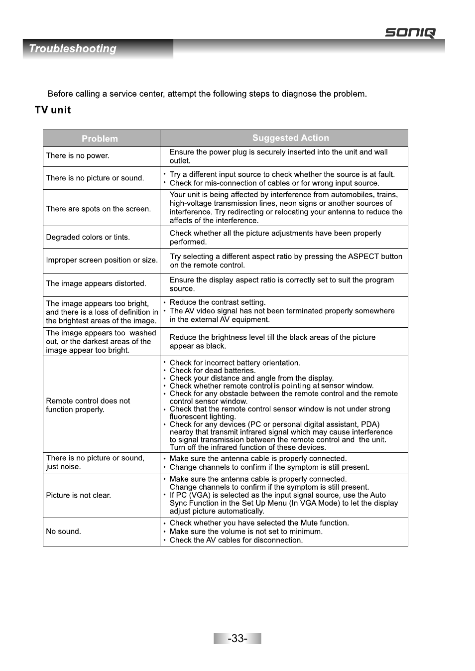 页面 35 | SONIQ L32V11B User Manual | Page 34 / 37