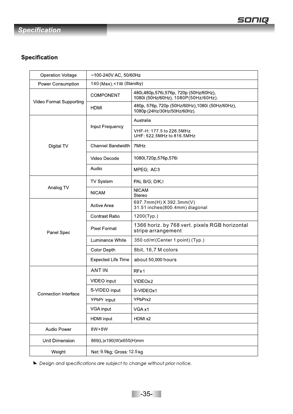 页面 37 | SONIQ L32V11B User Manual | Page 36 / 37