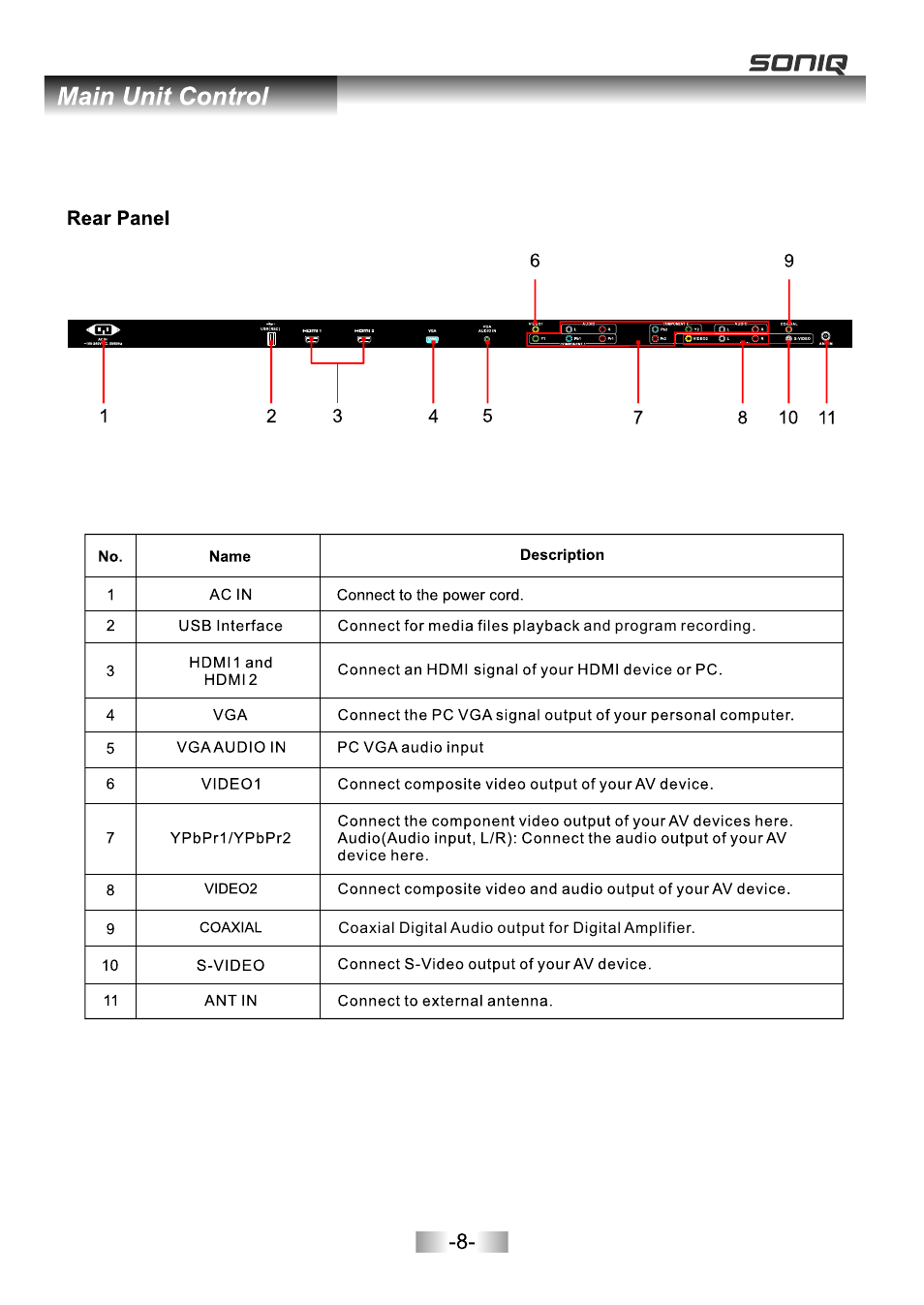 页面 10 | SONIQ L32V11B User Manual | Page 9 / 37