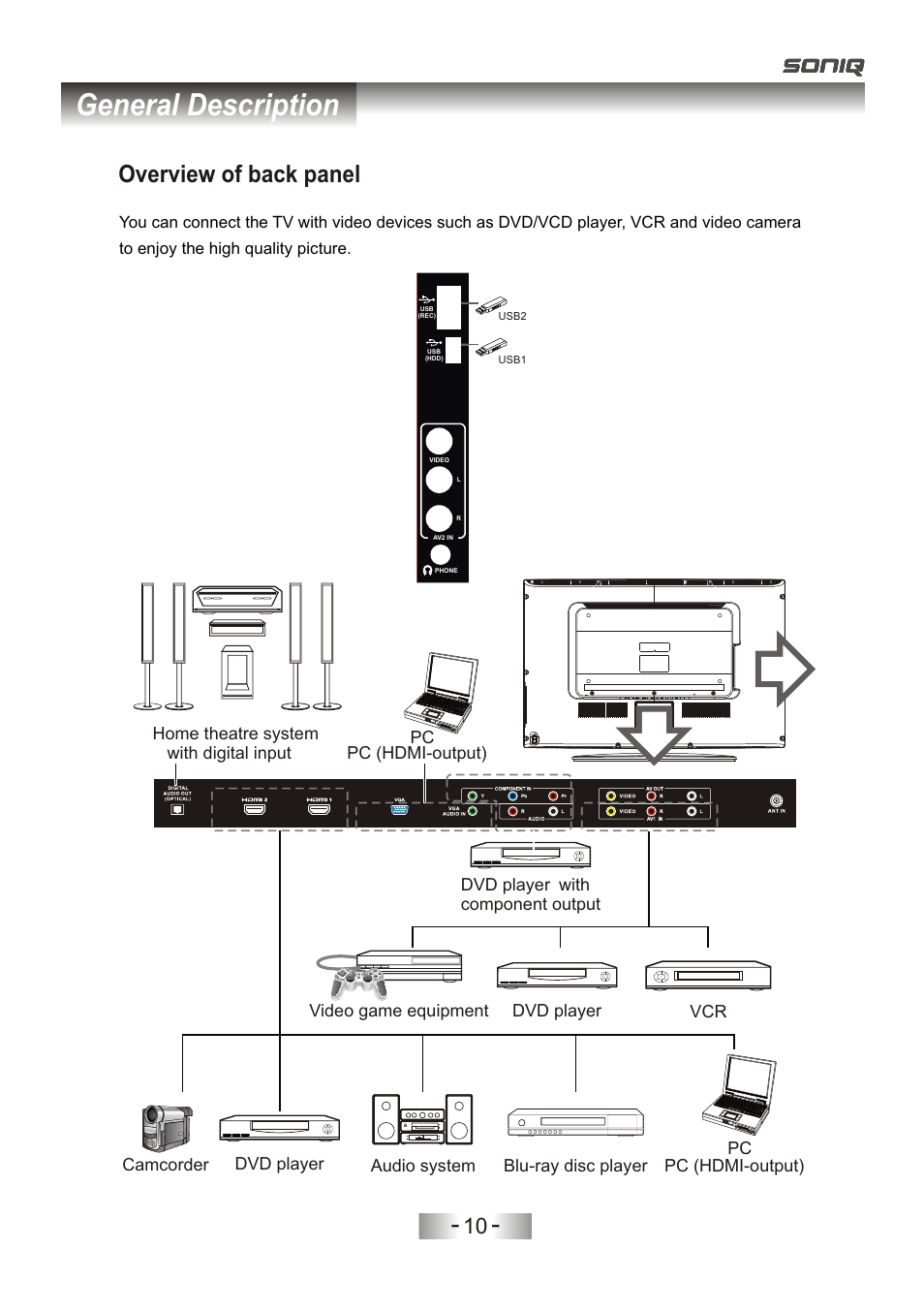 页 13, General description, Overview of back panel | SONIQ L32V11D-NZ User Manual | Page 12 / 55
