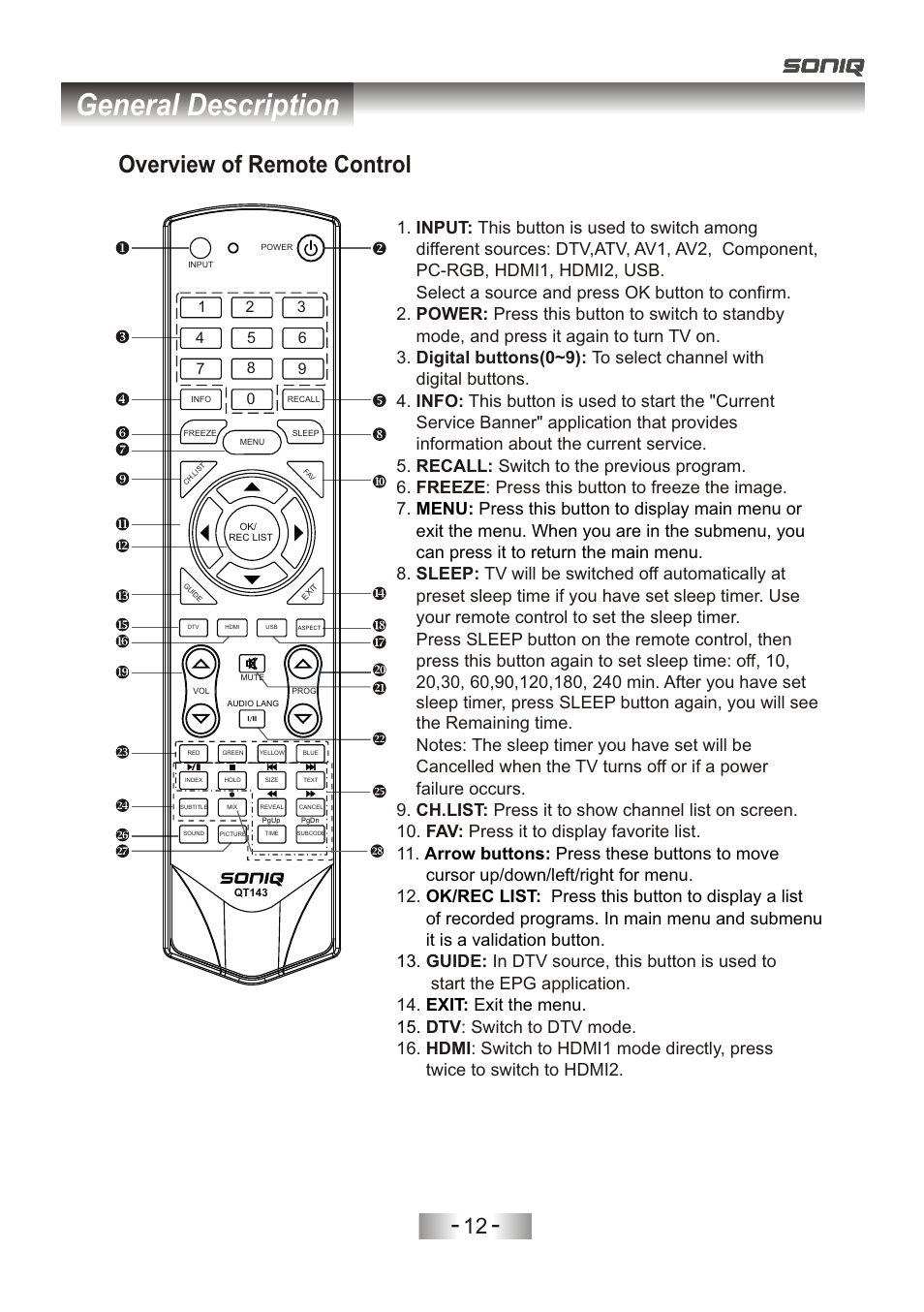 页 15, General description, Overview of remote control | SONIQ L32V11D-NZ User Manual | Page 14 / 55
