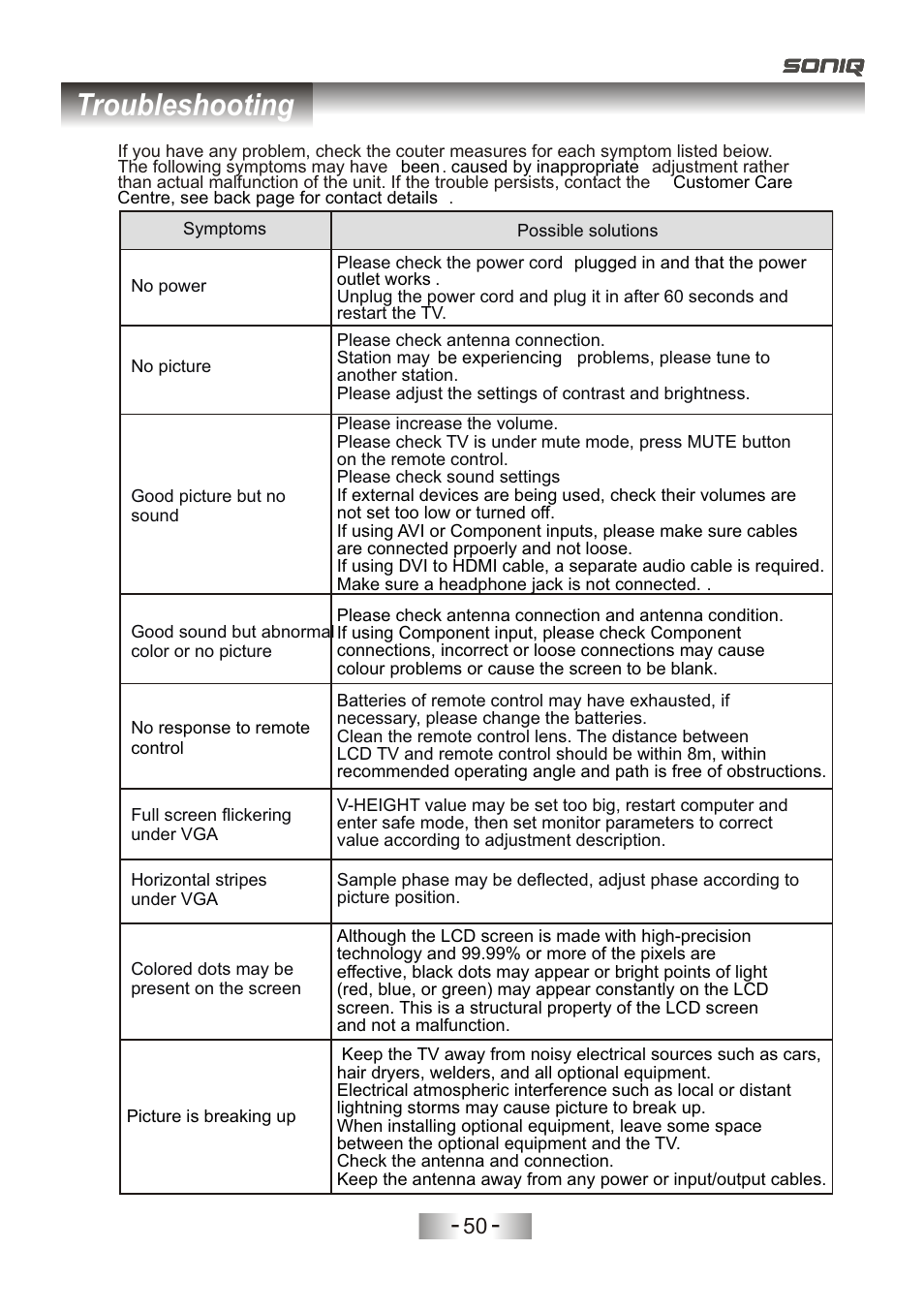 页 53, Troubleshooting | SONIQ L32V11D-NZ User Manual | Page 52 / 55