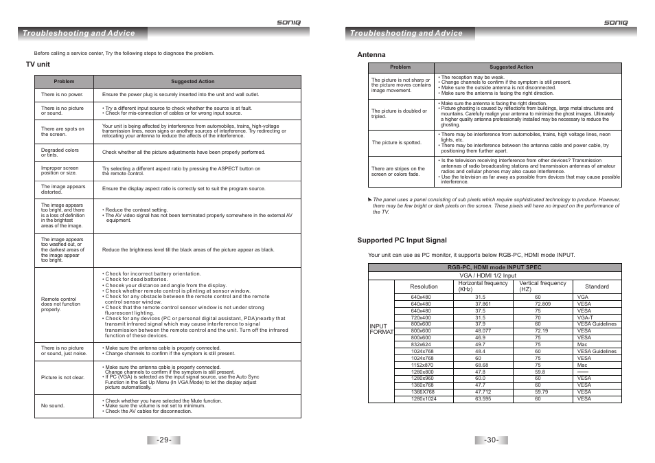 页 16, Osd menu operation, Troubleshooting and advice | SONIQ L32V12B User Manual | Page 16 / 17