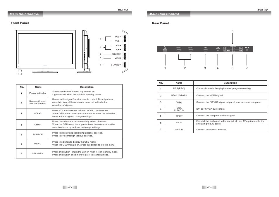 SONIQ L32V12B User Manual | Page 5 / 17