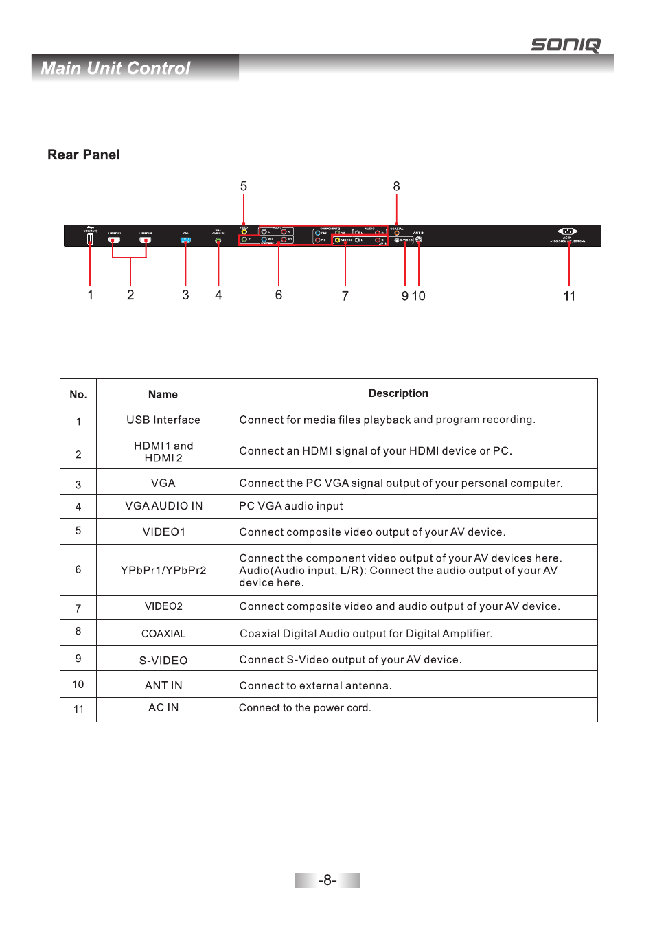 页 10 | SONIQ L42V11A User Manual | Page 10 / 38