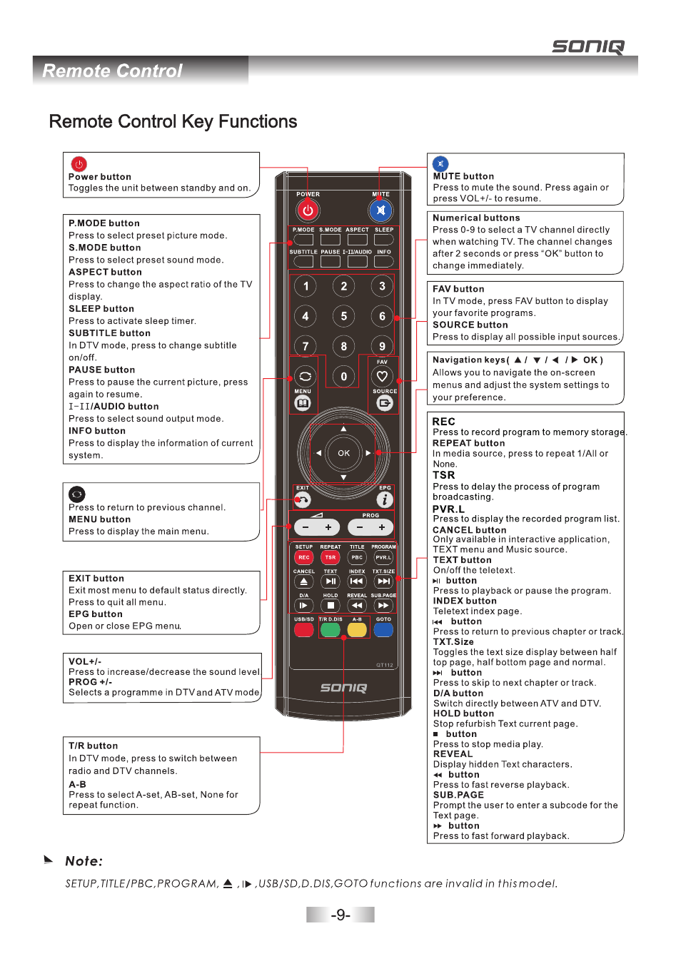 页 11 | SONIQ L42V11A User Manual | Page 11 / 38