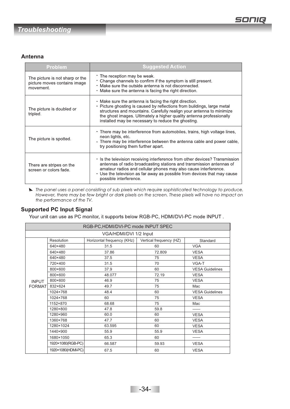 页 36 | SONIQ L42V11A User Manual | Page 36 / 38