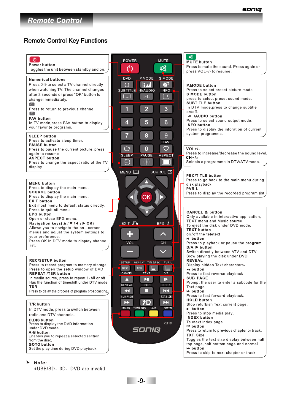 页面 10 | SONIQ L42V12A User Manual | Page 10 / 33