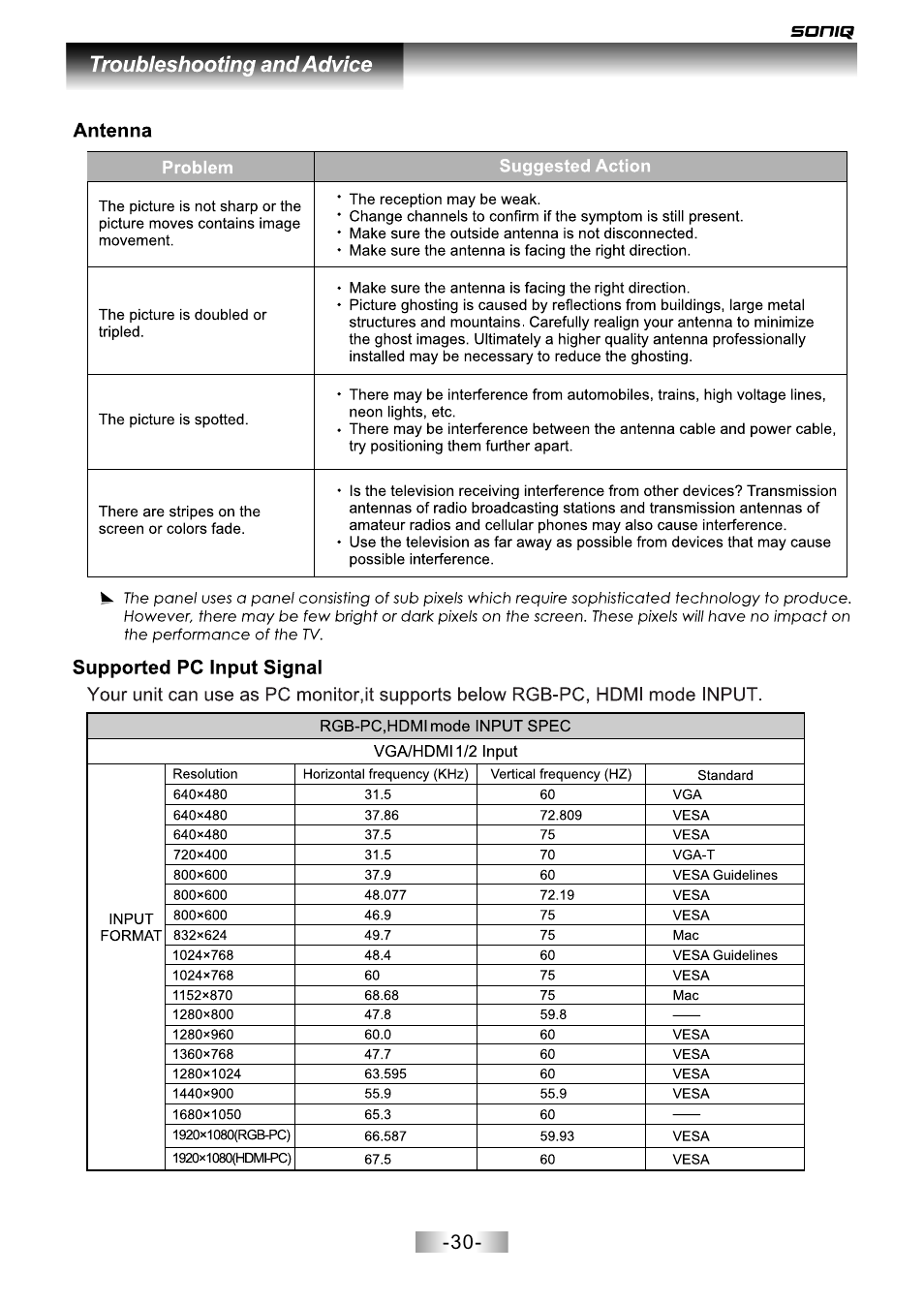 页面 31 | SONIQ L42V12A User Manual | Page 31 / 33