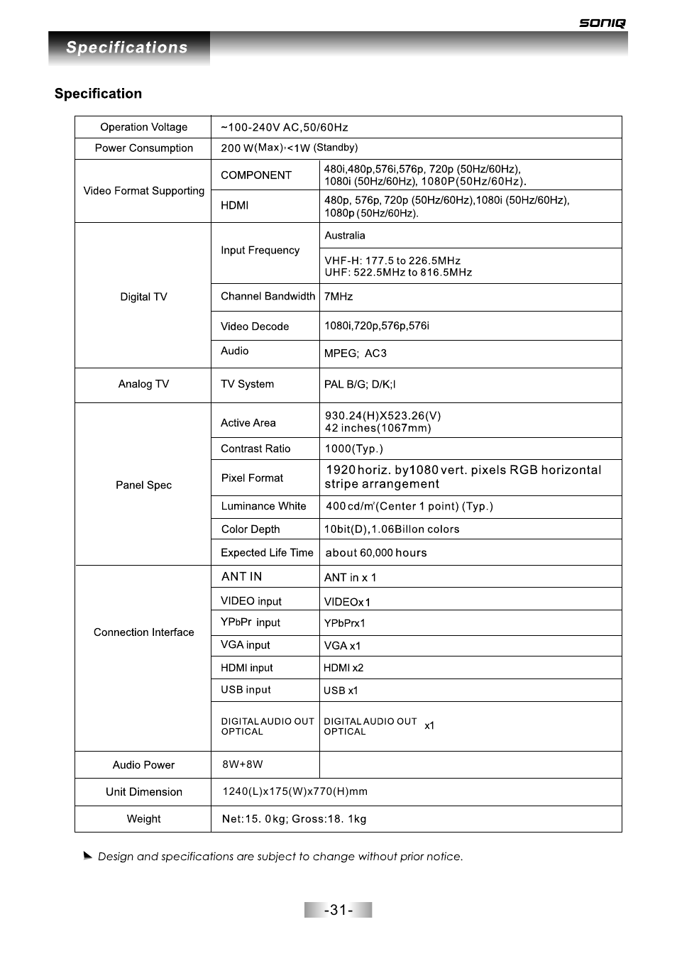 页面 32 | SONIQ L42V12A User Manual | Page 32 / 33