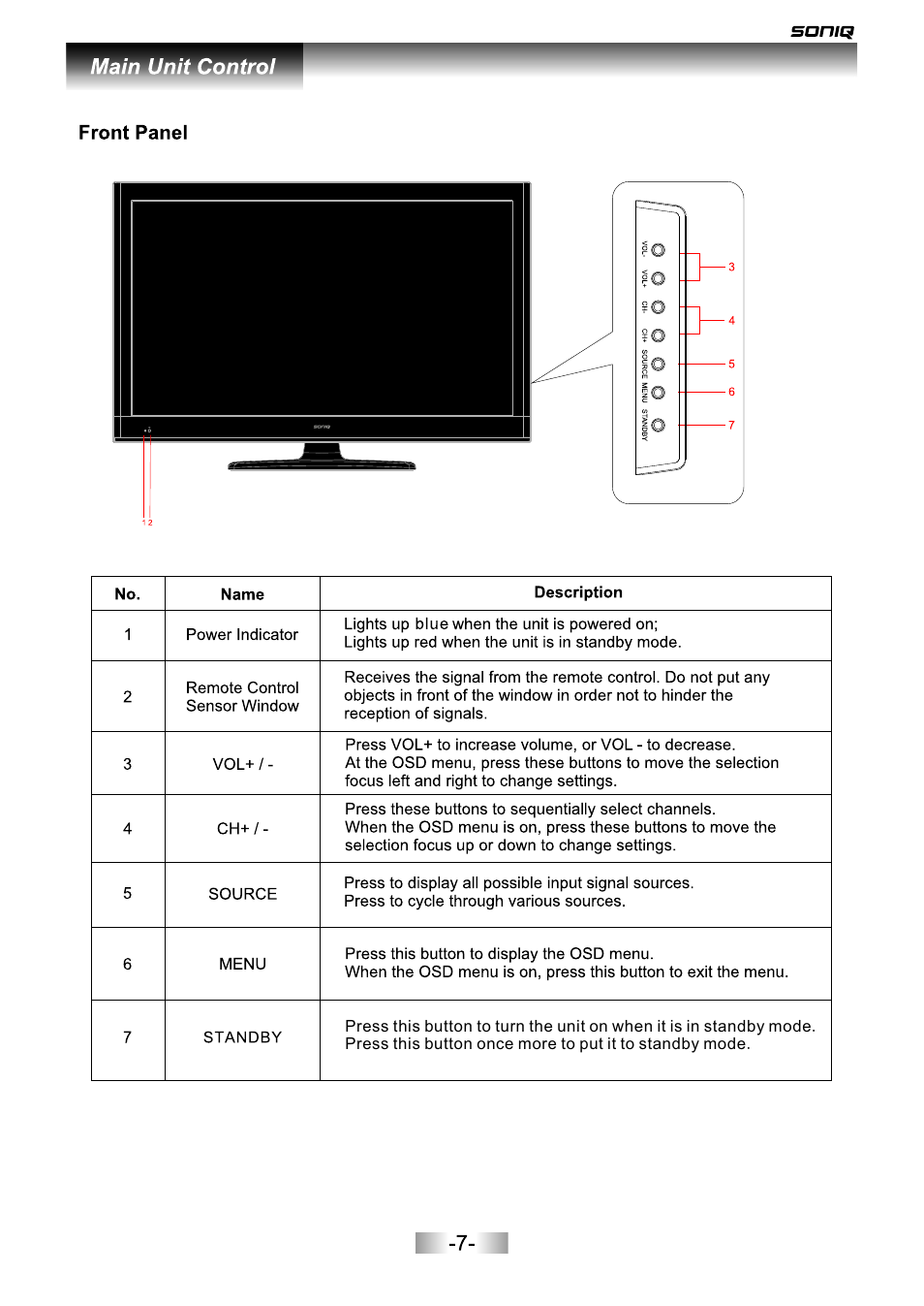 页面 8 | SONIQ L42V12A User Manual | Page 8 / 33