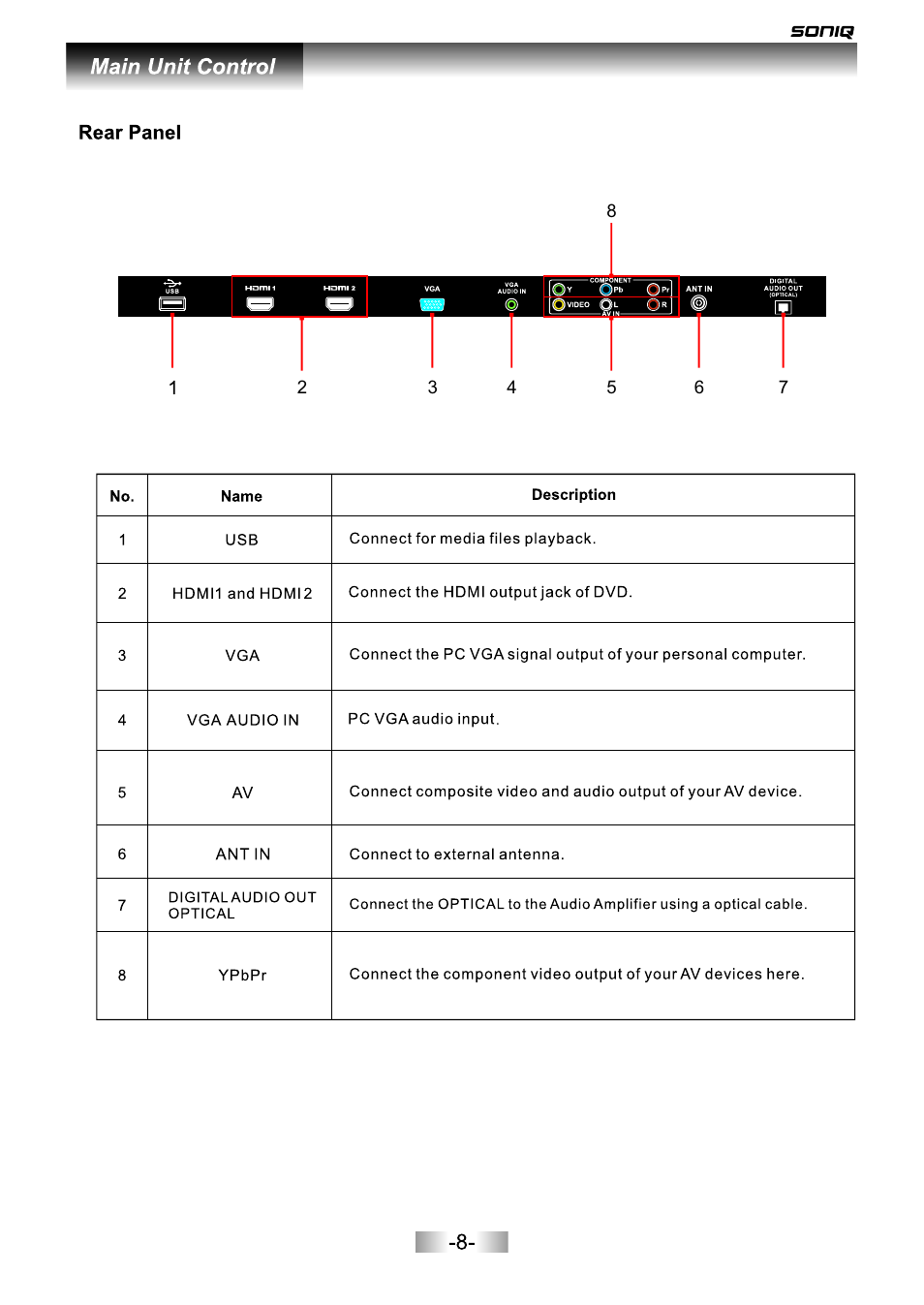 页面 9 | SONIQ L42V12A User Manual | Page 9 / 33