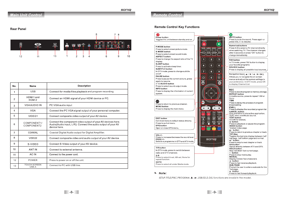 SONIQ L60U11A-AU User Manual | Page 6 / 26