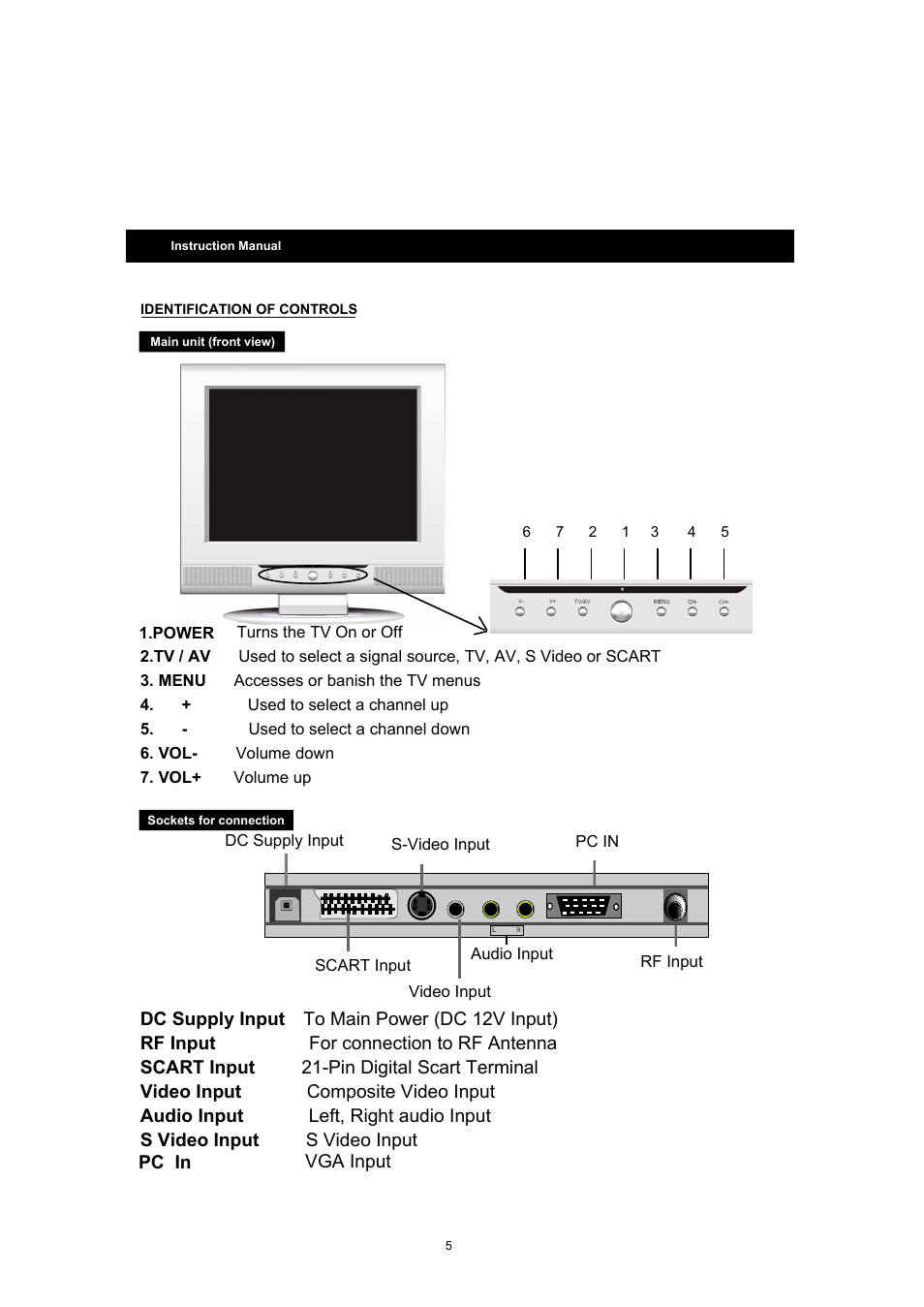 SONIQ LCDTV15 User Manual | Page 6 / 13