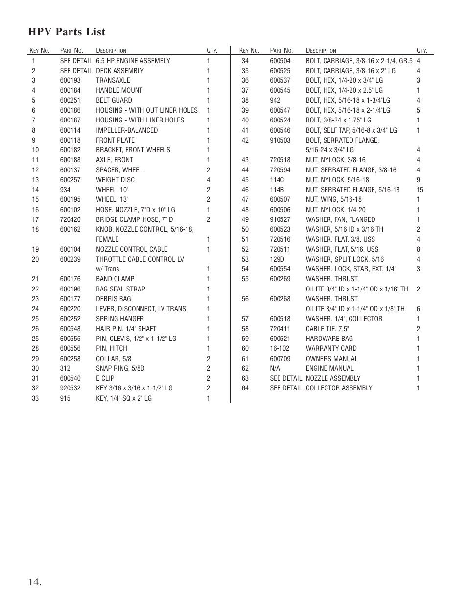 Hpv parts list | Briggs & Stratton 5631 User Manual | Page 15 / 19