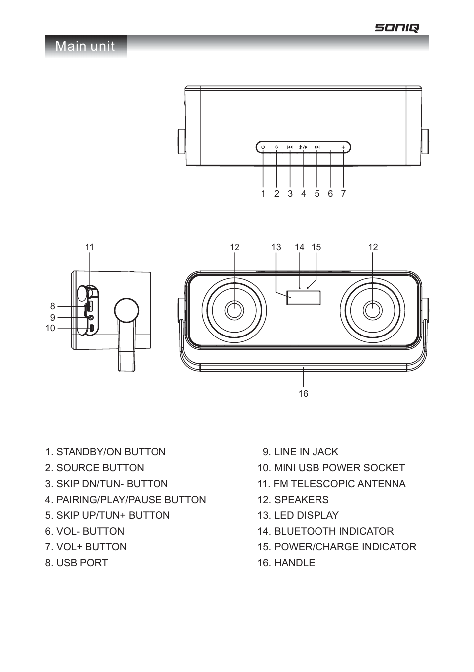 Main unit | SONIQ MB415 User Manual | Page 3 / 7