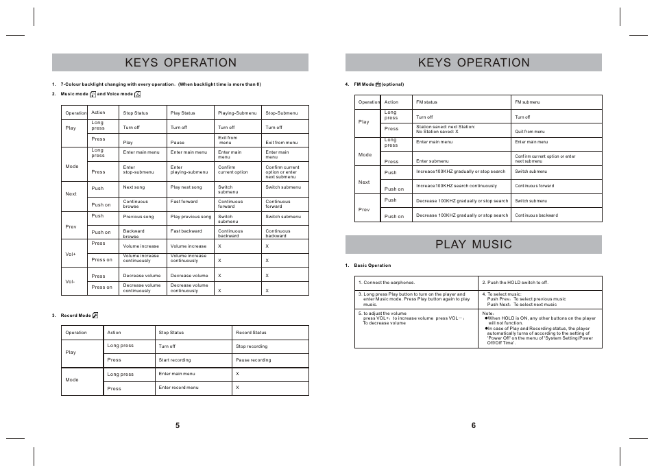 Keys operation, Play music | SONIQ MP5 User Manual | Page 4 / 11