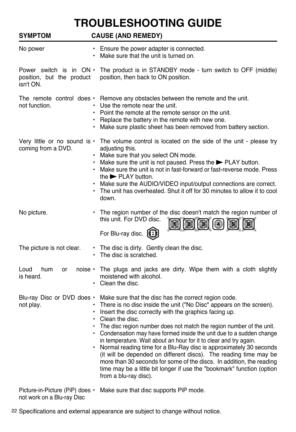 Troubleshooting guide | SONIQ PB100 User Manual | Page 22 / 24