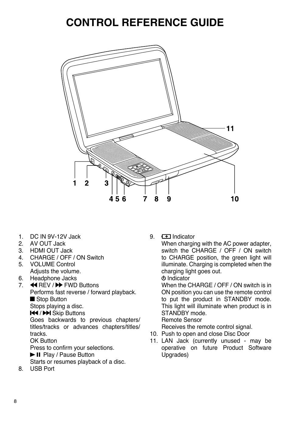 Control reference guide | SONIQ PB100 User Manual | Page 8 / 24