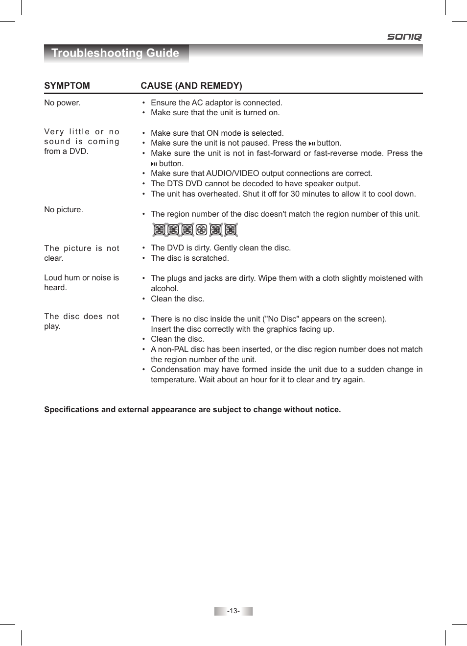 Troubleshooting guide | SONIQ PD70 User Manual | Page 13 / 13