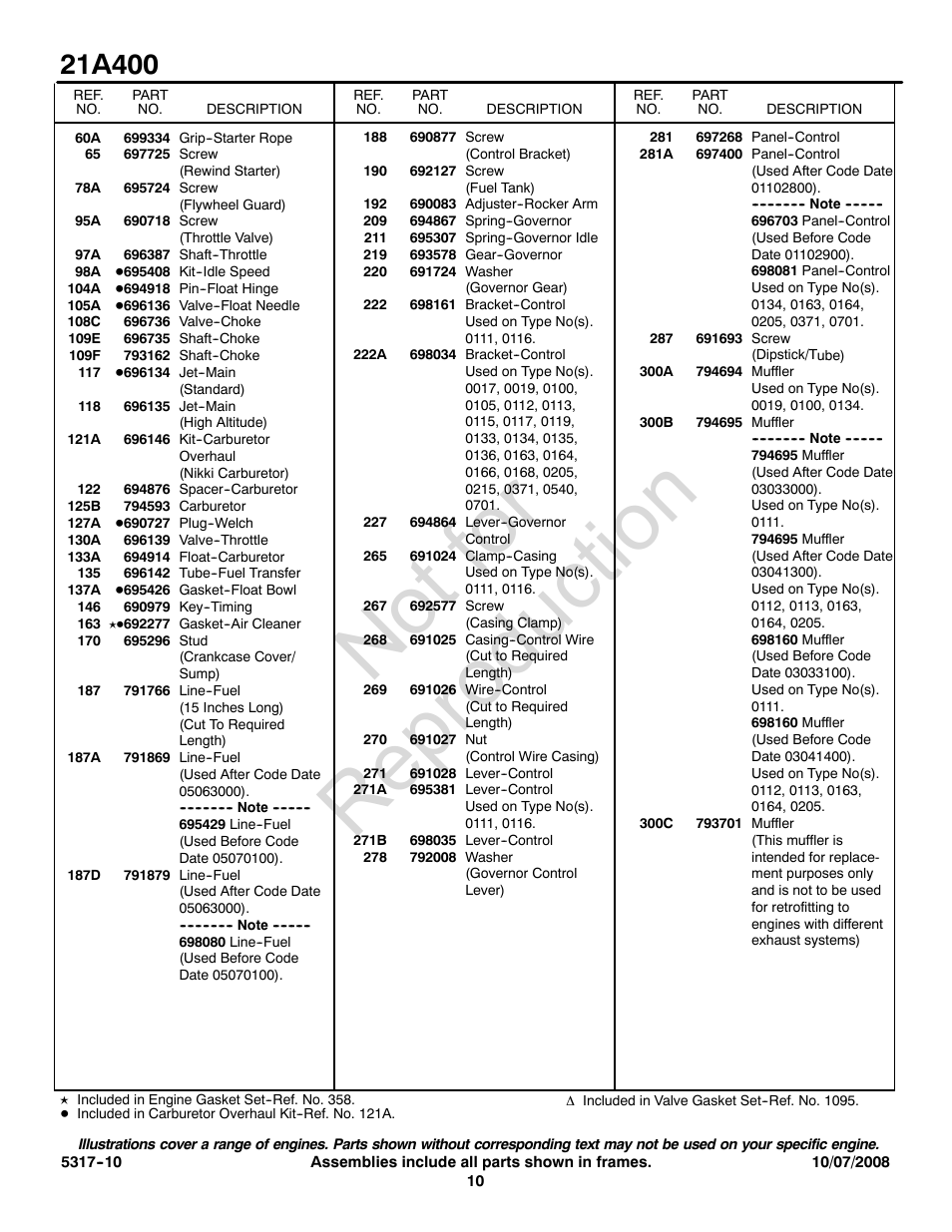 Not for reproduction | Briggs & Stratton 21A400 User Manual | Page 10 / 16