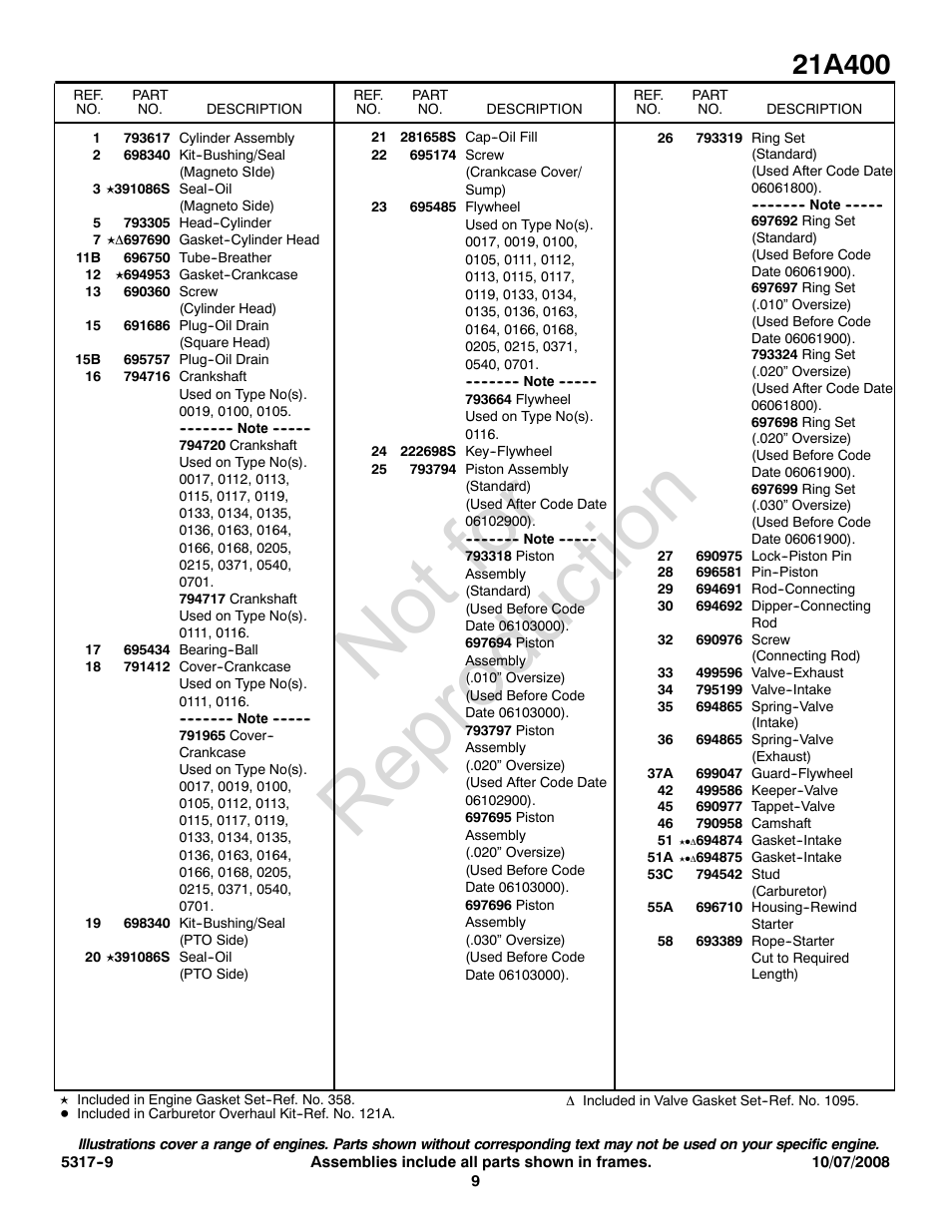 Not for reproduction | Briggs & Stratton 21A400 User Manual | Page 9 / 16