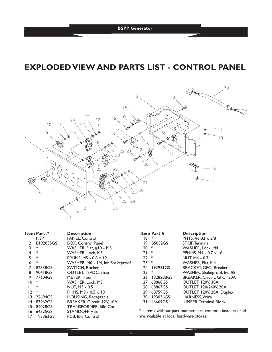 Exploded view and parts list - control panel | Briggs & Stratton 01932 User Manual | Page 5 / 6